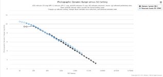 DR G9M2 vs OM-1.jpg