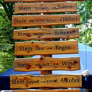 Wettervorhersage