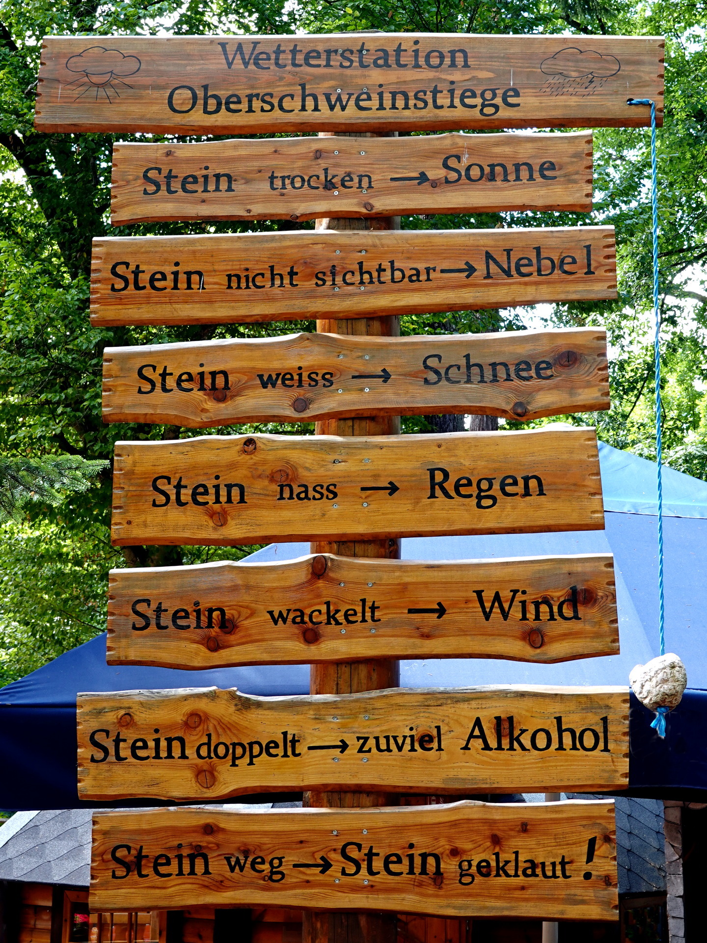 Wettervorhersage